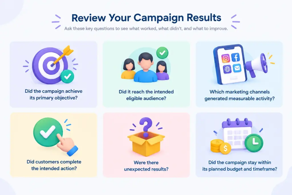 Campaign Results Review Checklist