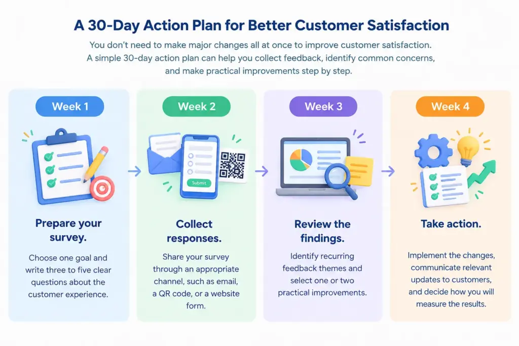 30-Day Customer Satisfaction Action Plan