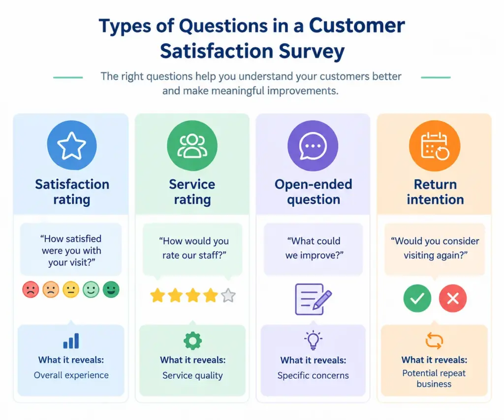 Customer Satisfaction Survey Questions