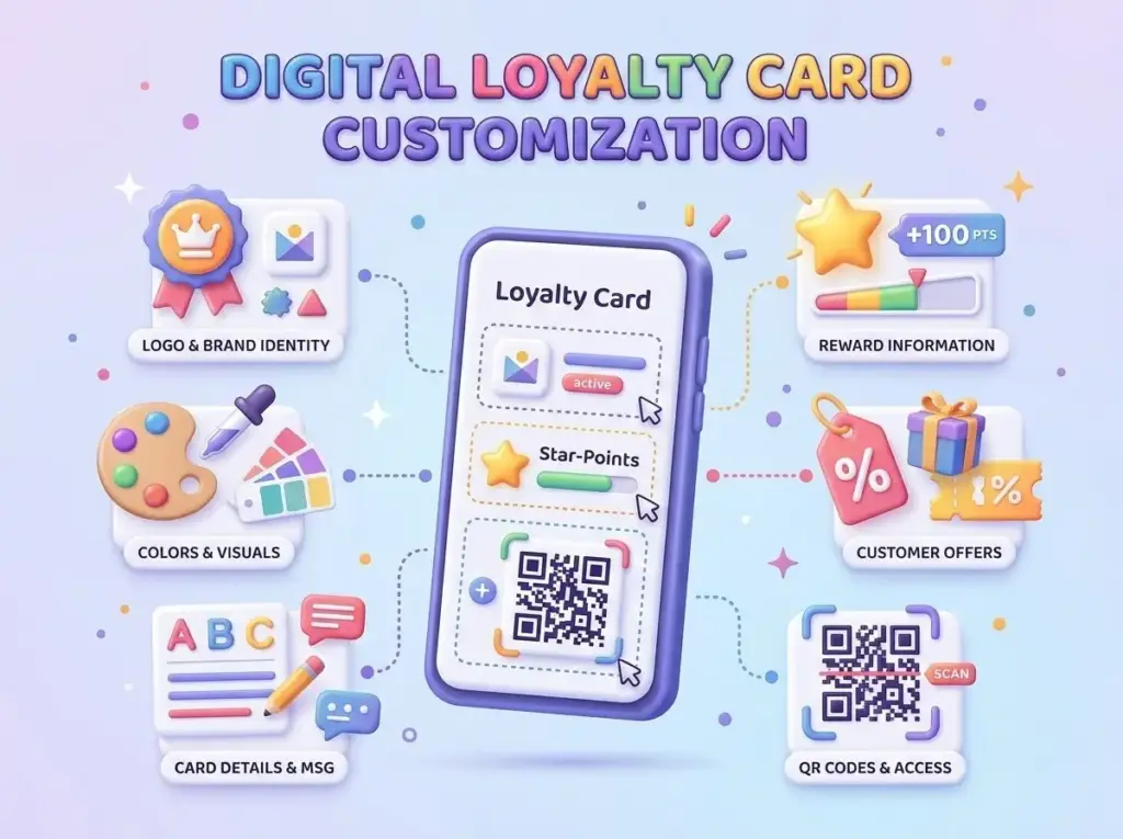 Digital loyalty card customization