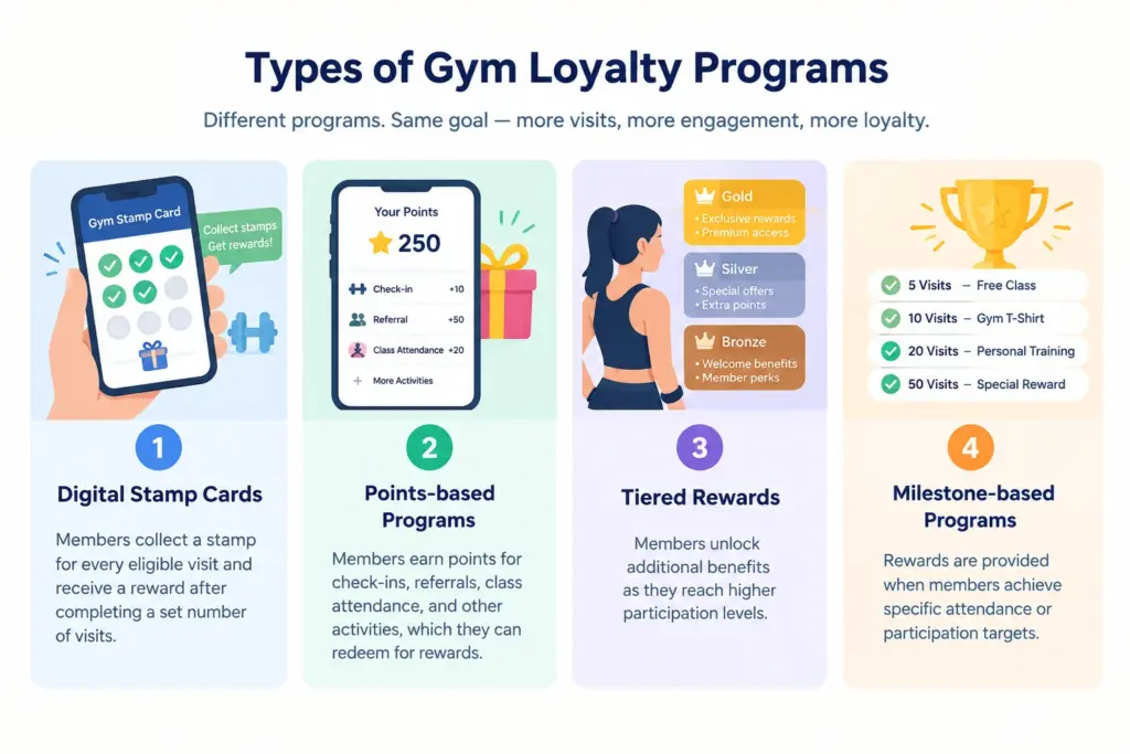 Gym Loyalty Programs Infographic