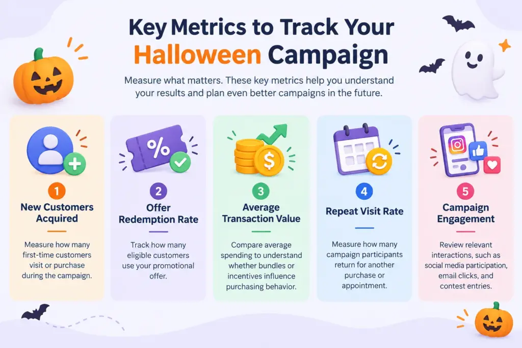 Halloween Campaign Metrics Infographic