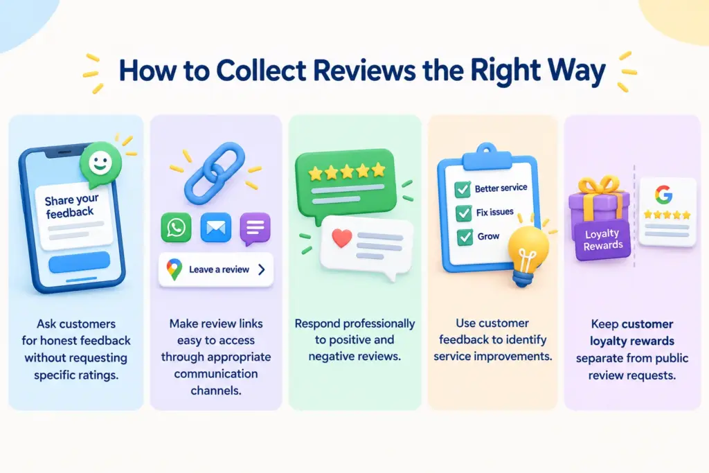 How to Collect Reviews Rightly