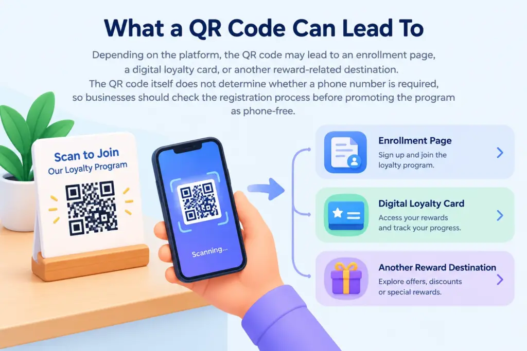 QR Code Destination Guide