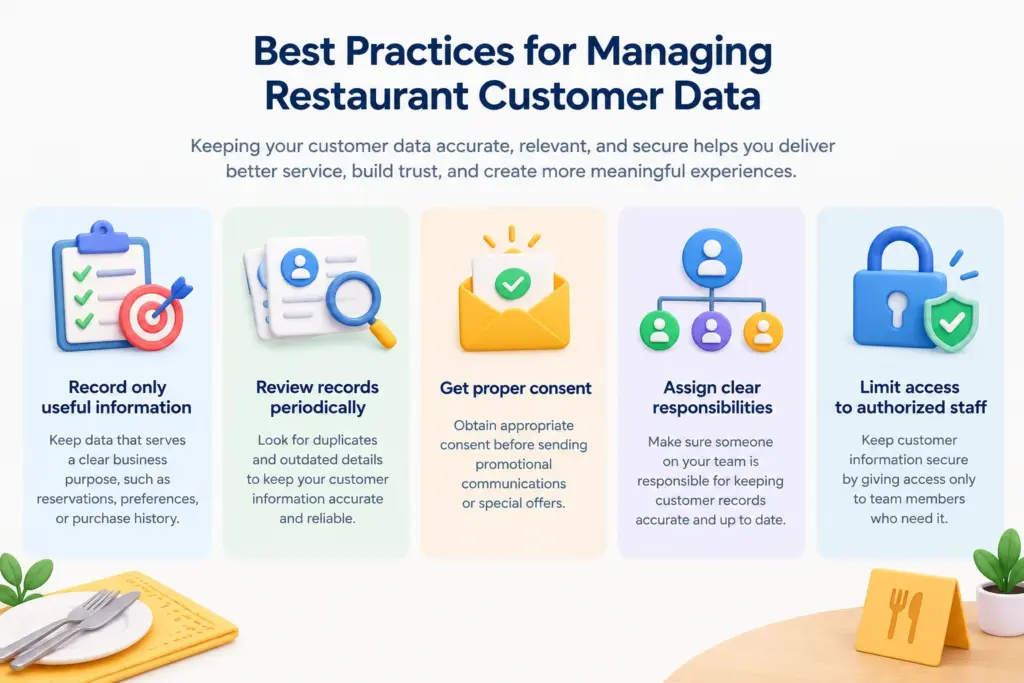 Restaurant Customer Data Best Practices