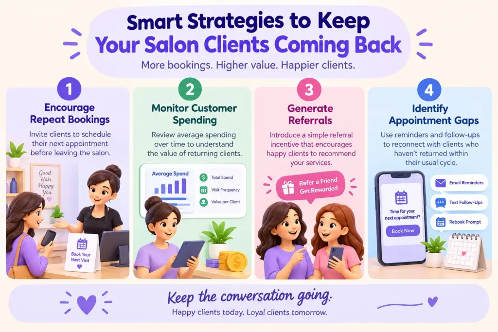 Salon Client Retention Strategies