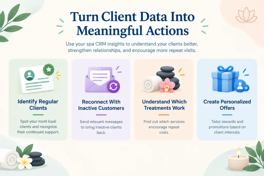 Spa CRM Insights to Action