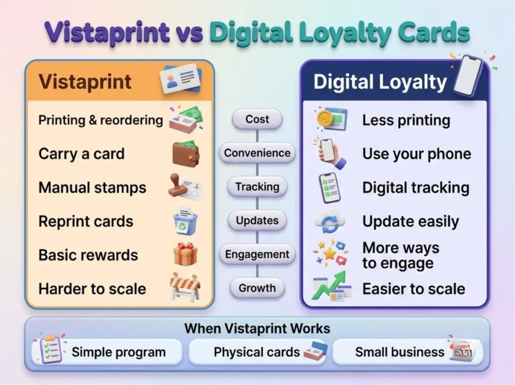 Vistaprint vs digital loyalty cards